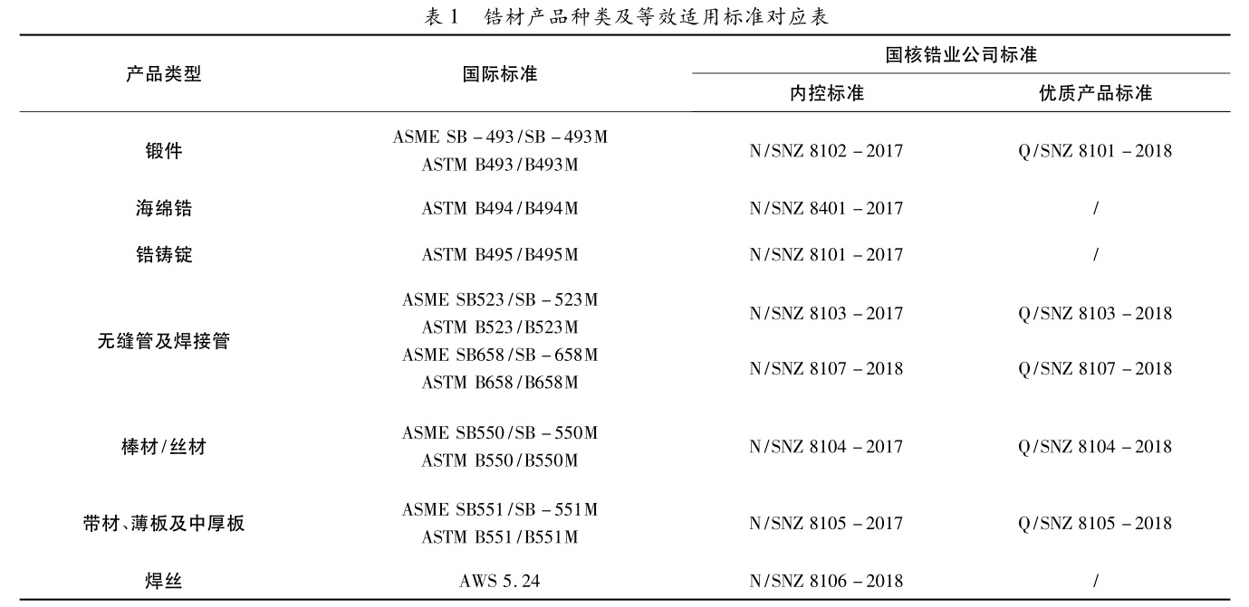 國產(chǎn)與進口工業(yè)鋯棒鋯鍛件性能對比