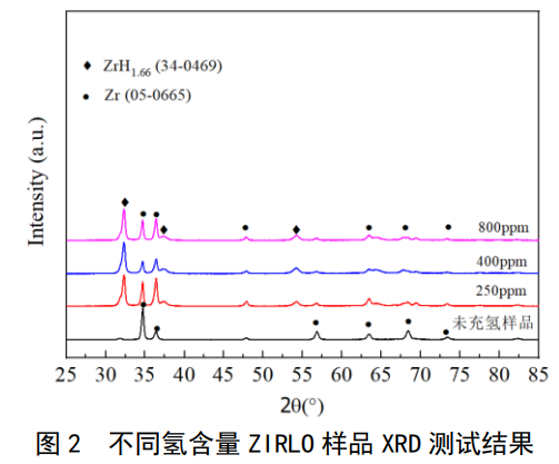 氫化物對(duì)鋯合金管性能影響研究